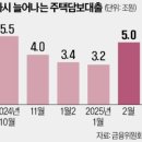 간추린 뉴스, 2025년 3월 20일 목요일 이미지