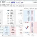 신성홀딩스 오늘 신성홀딩스 소폭 오름세 유지 이미지