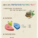 해밀한의원 네이버블로그