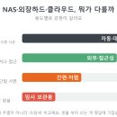 백업 | 가족 사진·문서 백업, 노트북 날릴 뻔한 뒤 NAS·외장하드로 이중백업 한 후기