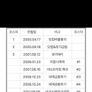 ㅋㅋ와 써킷이 46년동안 11번이었는데 그중 다섯번이 2026년 세번이 6월이래..ㅋㅋ도랏다 이미지
