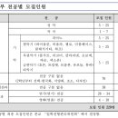 월광음악학원 이미지