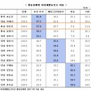 당진 비경제활동 인구 해법 마련이 필요합니다. 이미지