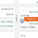 남촌도림동-5 이미지