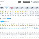 Re: 2024년 12월 21일(토) 제356차(24-30) 전주 &#34;모악산&#34; 일기예보 이미지