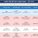 버블 네이버블로그