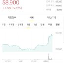 우리나라 골프 인구 600만 레알인가요? 이미지