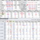 2019년 1월 31(목) : 비둘기 날개짓, 기술주 강세 지속 이미지