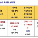 투미롯데동탄