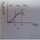 2013 “Health Productivity function”개별 보고서 이미지