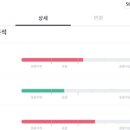 경주 황성한의원 이미지