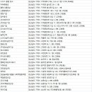 연하용역