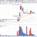 미원태양광발전소 이미지