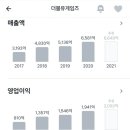 (주)더블다운인터액티브 이미지