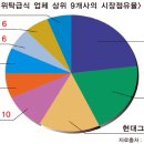 에버호텔구내 이미지