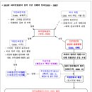 박달신한 이미지