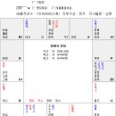 2021년 태을신수 측국 이미지