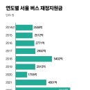 칼리스타캐피탈