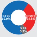 에브리윤 이미지