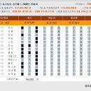 [프로토] 2연승 기원, 4만 3천 군단 출동~ + 축구 승무패 갈등중... 이미지