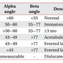 해운대푸른바다어린이병원 이미지