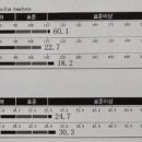 엠비션짐 이미지