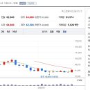 당진모터스자동차공업(주) | 신재생에너지(풍력·태양광·수소) 관련주 종목 정리, 정부 신재생 에너지 산업 국가 정책 육성 수혜...