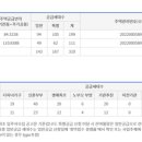 남구미로 이미지