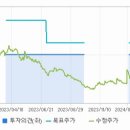 동원화학수지 이미지