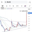 마니커유통 이미지