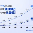 다방방