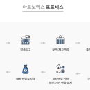 케이갤러리 이미지