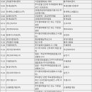 (주)제이엠바이오 이미지