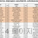 (주)경도토건 이미지