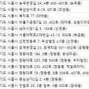 예진산부인과의원 이미지