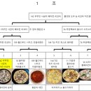 TOP피자 이미지