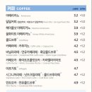 울산도서관 화장실 | 울산 매곡 카페 이디야커피 울산매곡교차로DI점 주차 솔직 후기