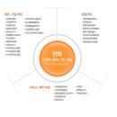 [한화L&amp;C채용] 한화L&amp;C채용정보. 한화L&amp;C 자소서,연봉,면접까지 :)