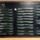 블럭제빵소김해율하점