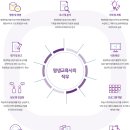 행복교육사 이미지