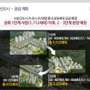 부산앞 새도시 사송 더샾데시앙 일부세대 마감 외 선착순분양 이미지