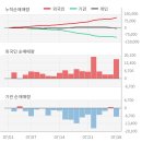 (주) 유니드글로벌상사 이미지
