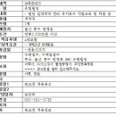 유림빌딩 이미지