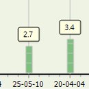 베스트고양이병원 이미지
