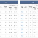 7월 학평 메가 가채점 원점수 등급 컷(7.11 19:44현재) 이미지