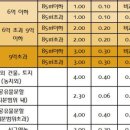 법무사정동구사무소