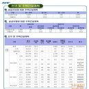 보금자리주유소 이미지