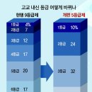 엠베스트SE환서학원