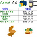 역대 외국 박스 오피스 순위 이미지