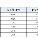 재난지원금 효과..소상공인·전통시장 매출 회복세 뚜렷 이미지